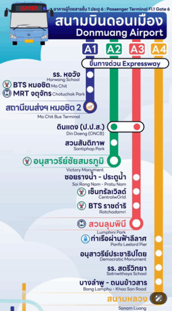 廊曼機場(DMK)巴士路線