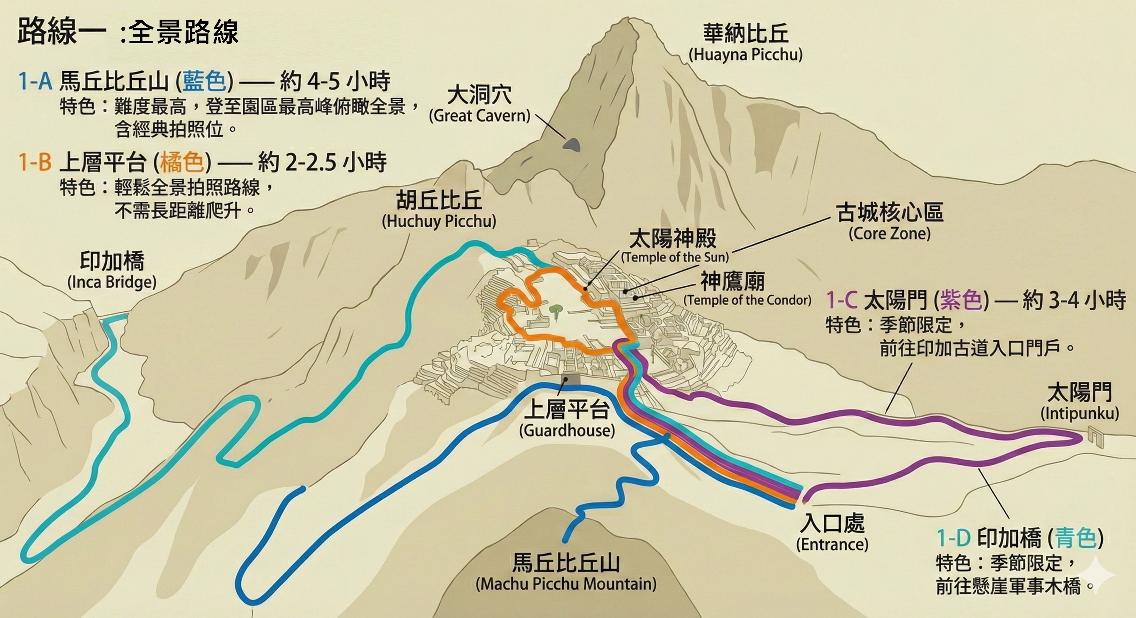 馬丘比丘景區的路線1