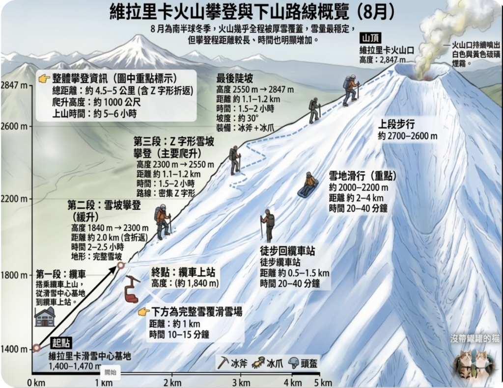 Villarrica 火山路線(8月)