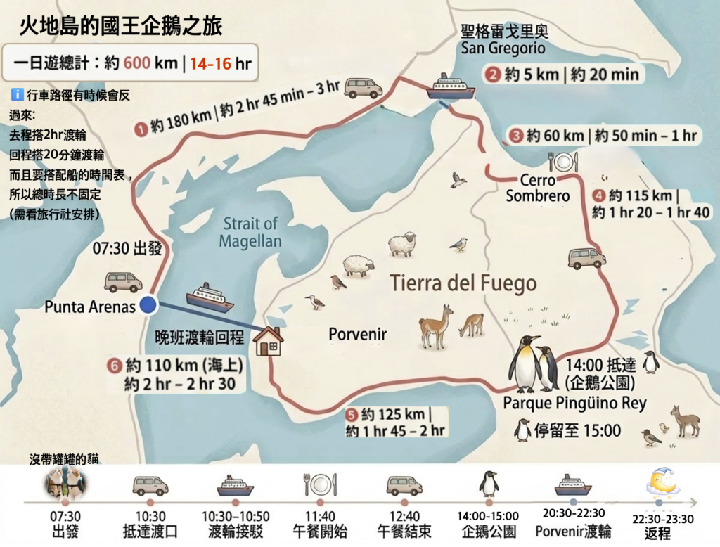 火地島國王企鵝之旅地圖