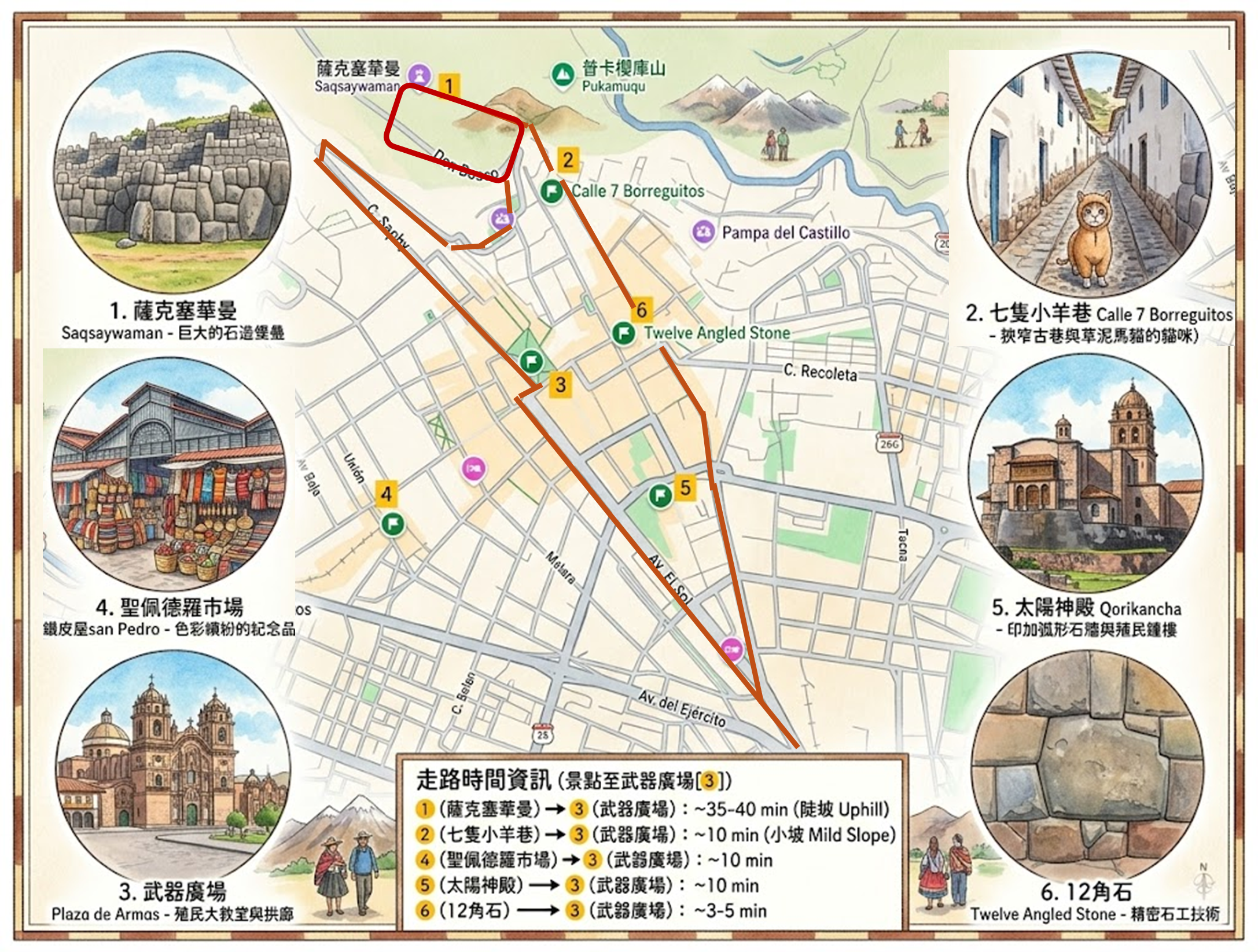 庫斯科市區地圖