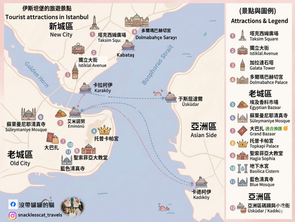 伊斯坦堡的旅遊景點
Tourist attractions in Istanbul
