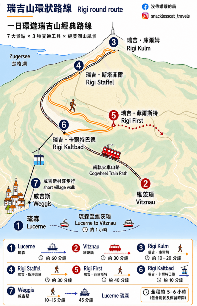 吉山環狀路線地圖 & 交通資訊