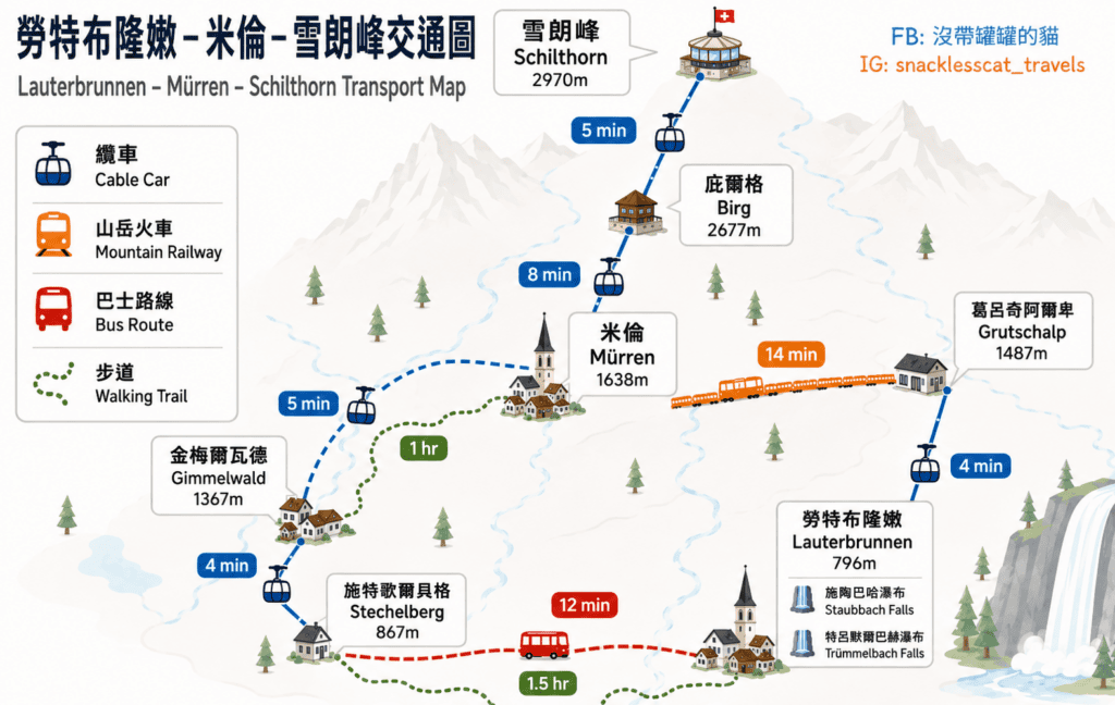 勞特布隆嫩-米倫-雪朗峰交通圖 🇨🇭
Lauterbrunnen – Mürren – Schilthorn Transport Map