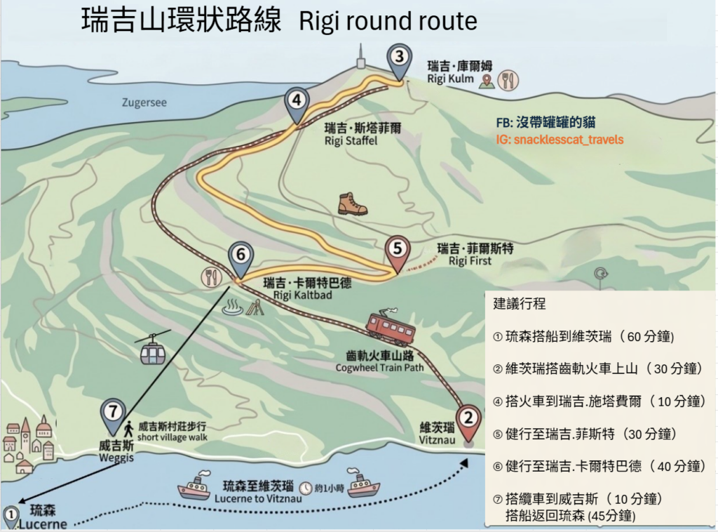 瑞吉山環狀路線地圖
RIGI ROUND ROUTE