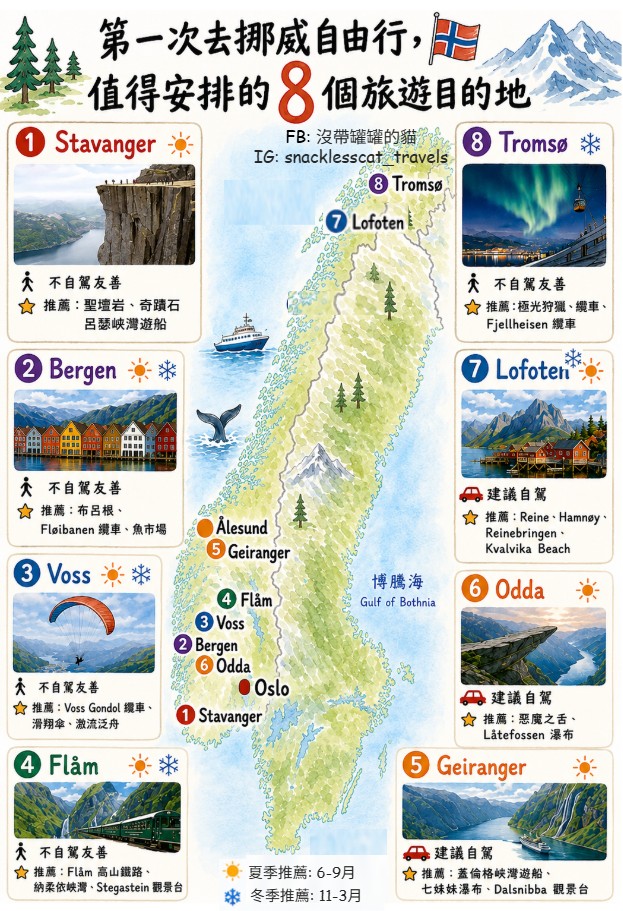 挪威8個推薦地方